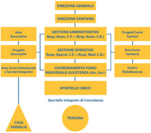 Schema1