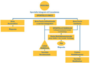 Schema2