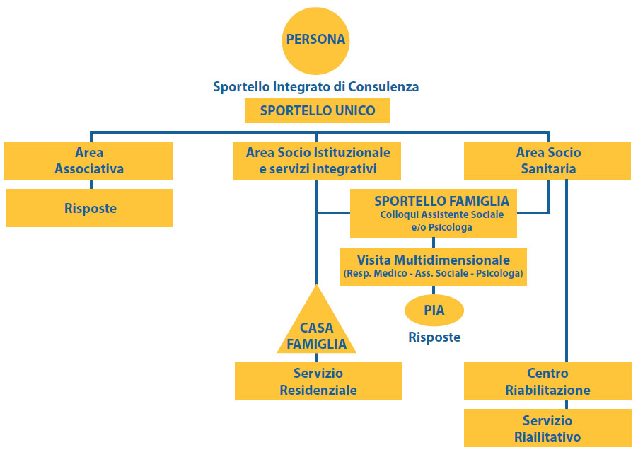 Schema2