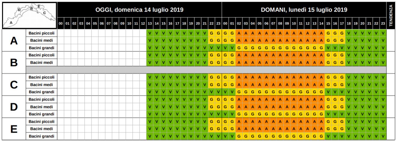 tabella14072019